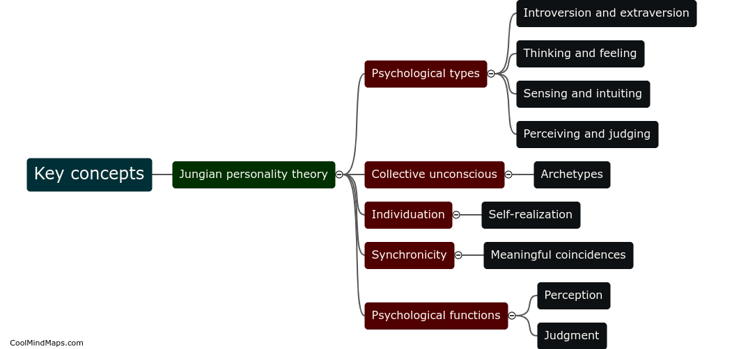 What are the key concepts of Jungian personality theory?
