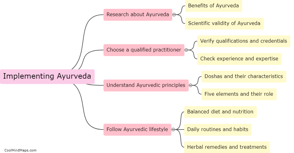 What are the steps to start implementing Ayurveda?