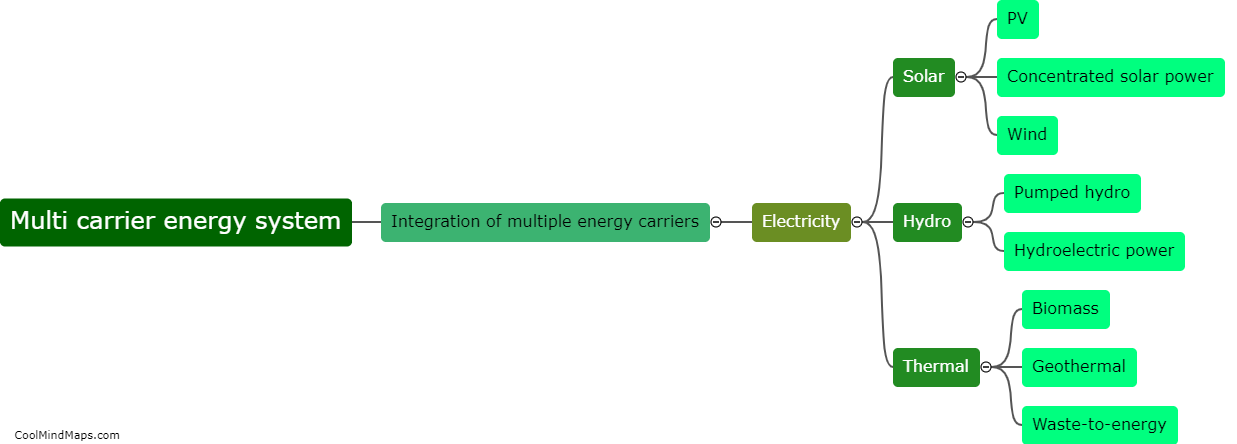 What is a multi carrier energy system?