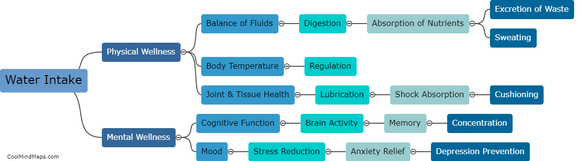 How does water intake impact overall health?