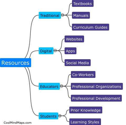 What resources are available for lesson planning?