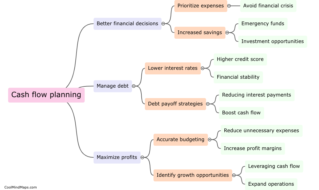 How can cash flow planning improve financial stability?