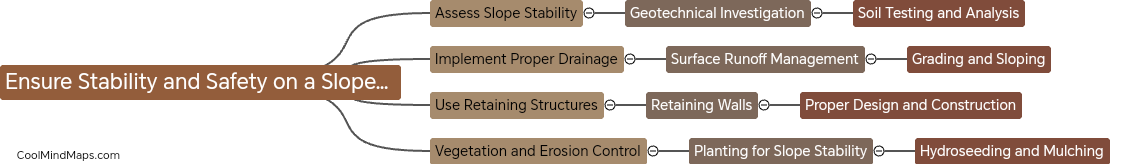 How to ensure stability and safety on a sloped site?