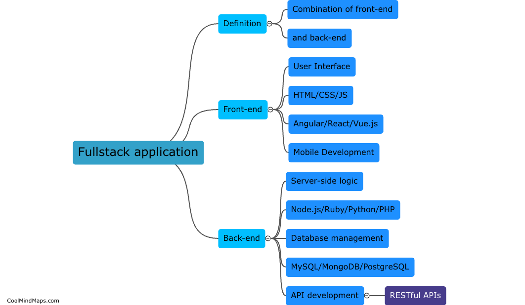 What is a fullstack application?