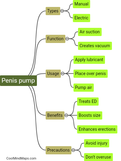 How does a penis pump work?