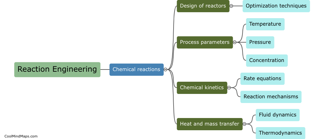 What is the definition of reaction engineering?