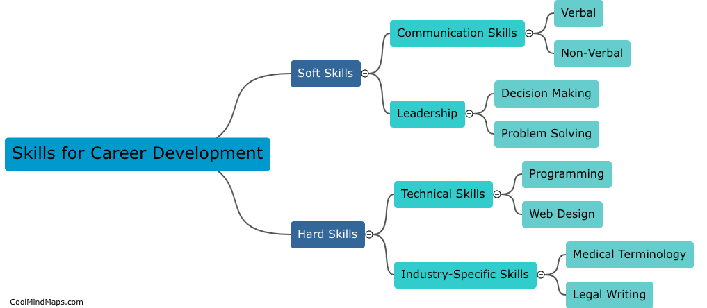 What skills are needed for career development?
