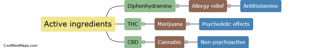 What are the similarities between diphenhydramine, THC, and CBD?
