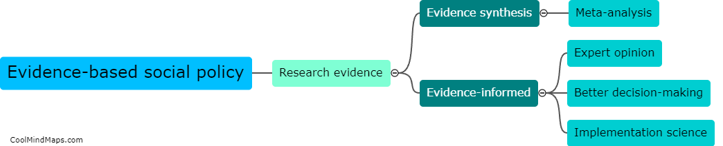 What is evidence-based social policy?