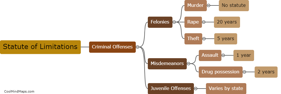 What is the statute of limitations for criminal offenses?