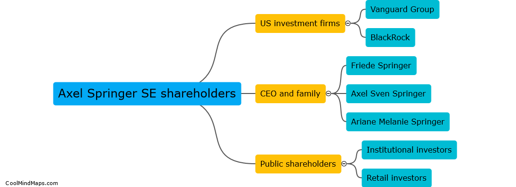 Who are Axel Springer SE's major shareholders?