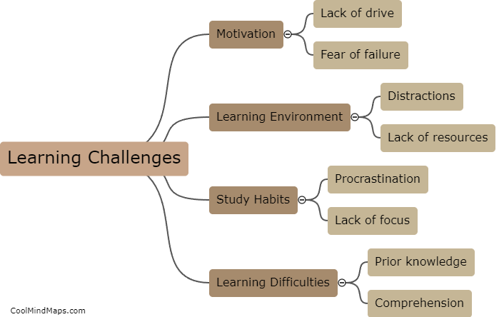 Overcoming common challenges in learning