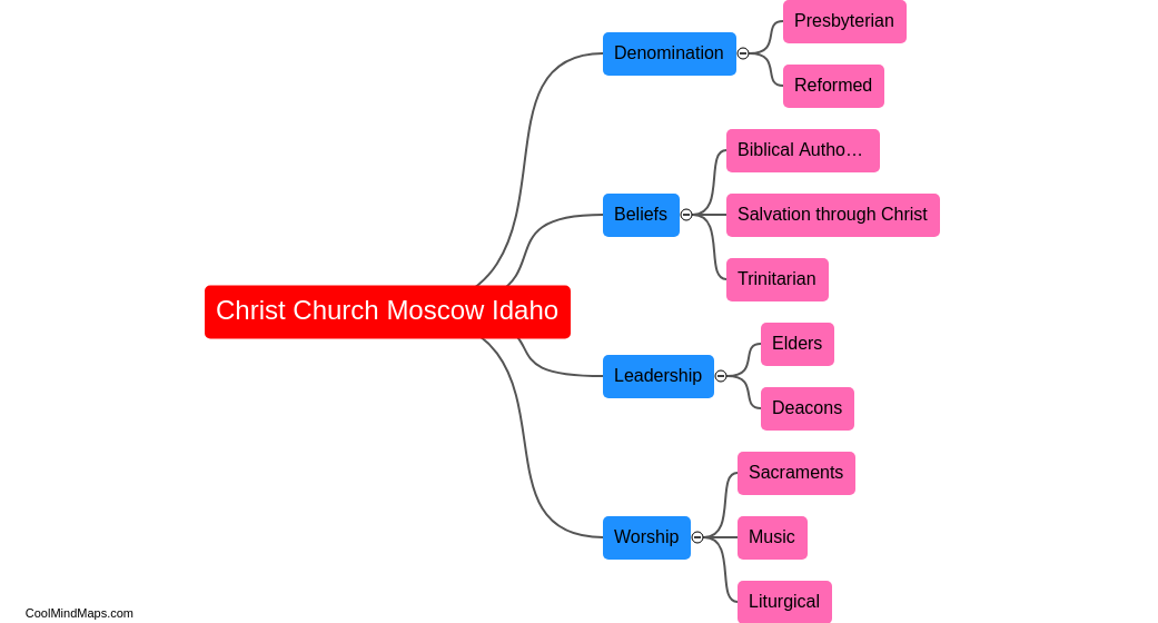 What is Christ Church Moscow Idaho?