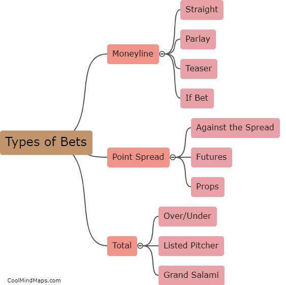 What are the different types of bets you can make in sports betting?