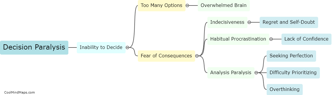 What is decision paralysis?