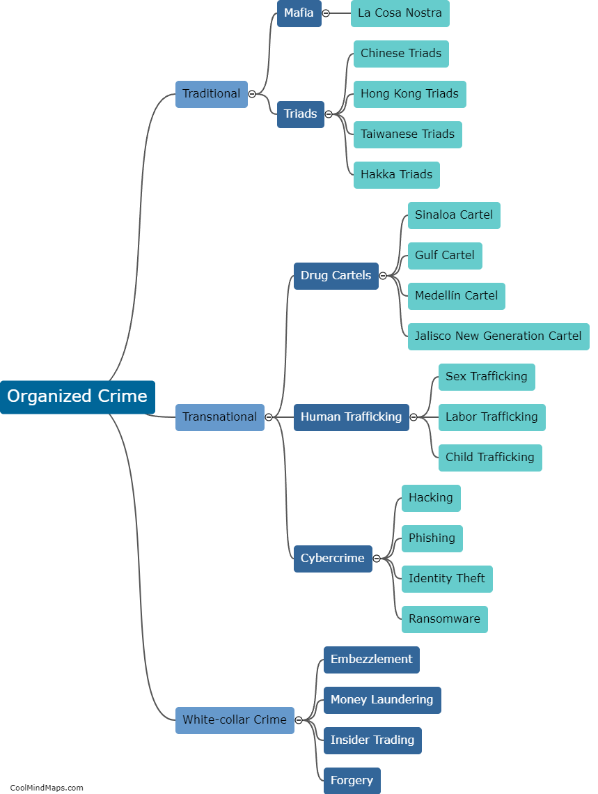 What are the main types of organized crime?