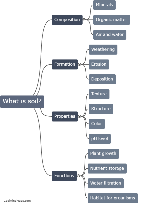 What is soil?