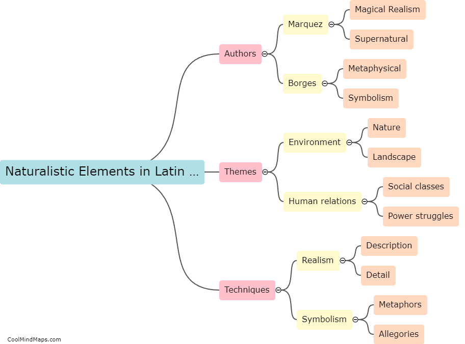 Naturalistic elements in Latin American literature
