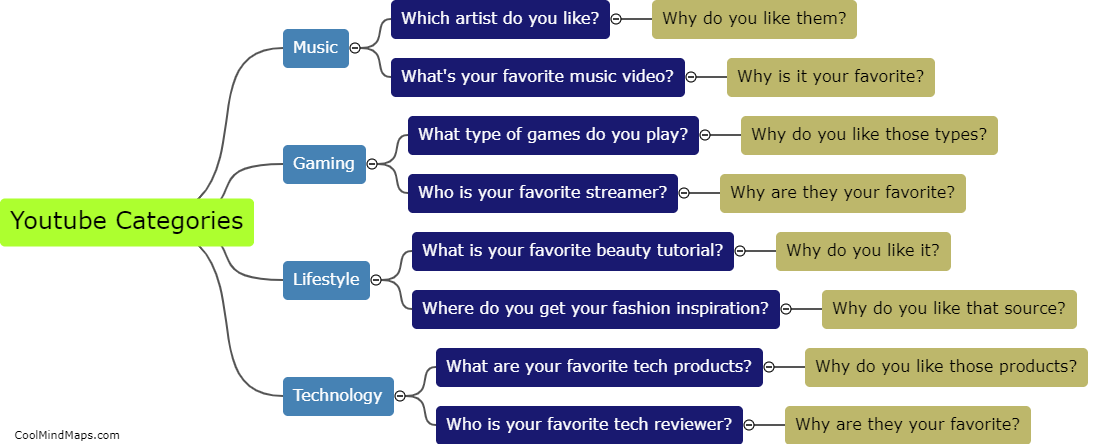 Survey questions for Youtube categories