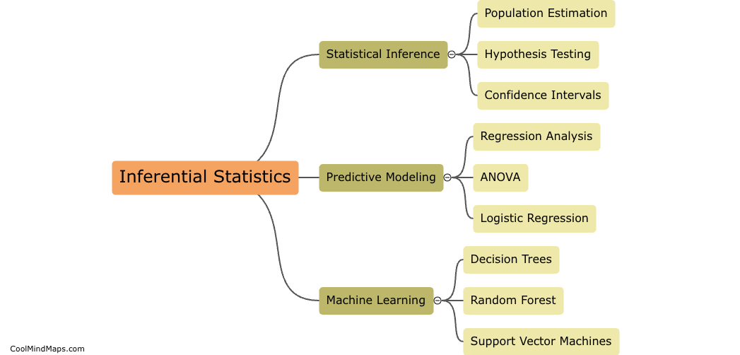 What are inferential statistics in R programming?
