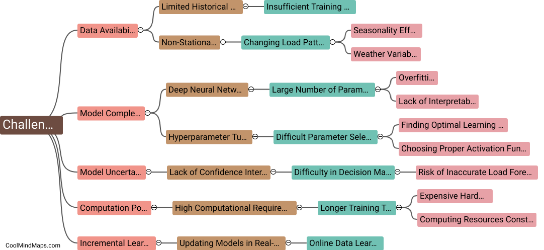 What are the challenges and limitations of using deep learning for load forecasting?