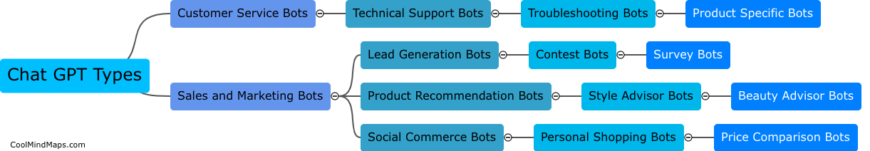 What kind of chatbots can be created using Chat GPT?