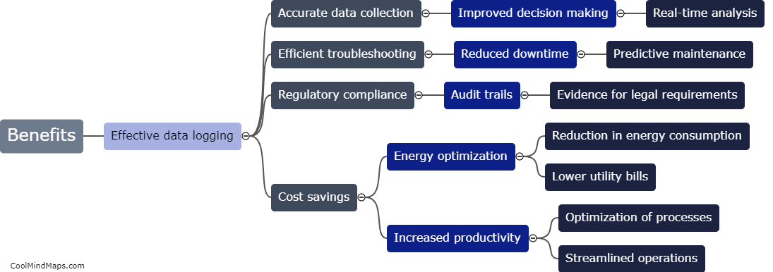 What are the benefits of implementing effective data logging?