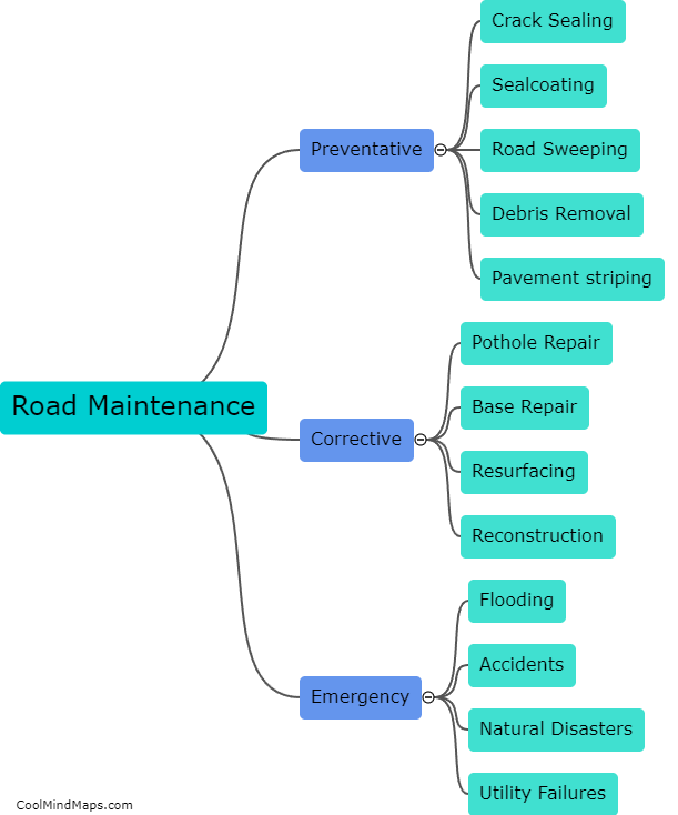What is roads maintenance?