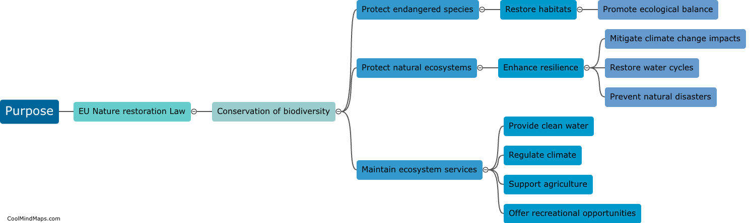 What is the purpose of the EU Nature restoration Law?