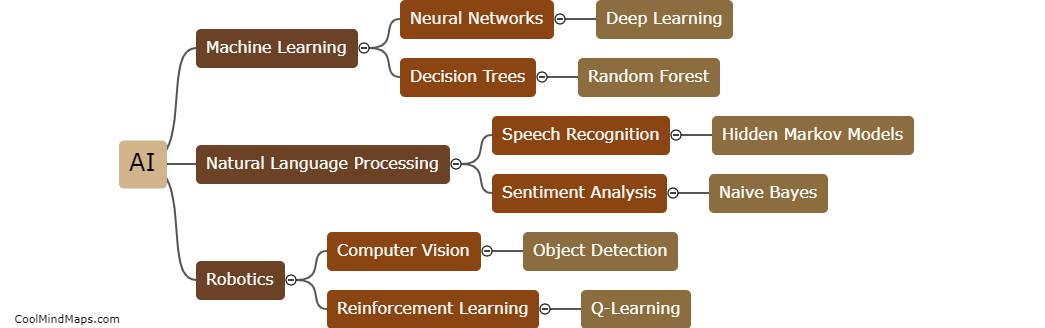 How does artificial intelligence work?