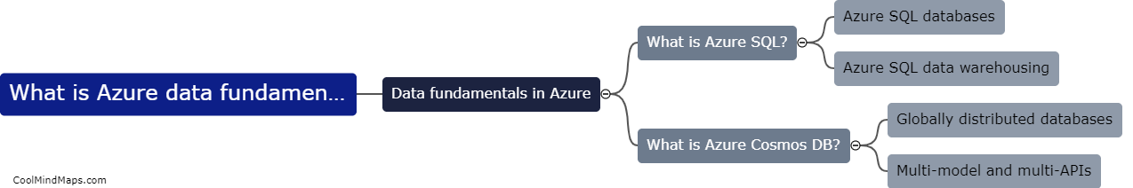 What is Azure data fundamentals?
