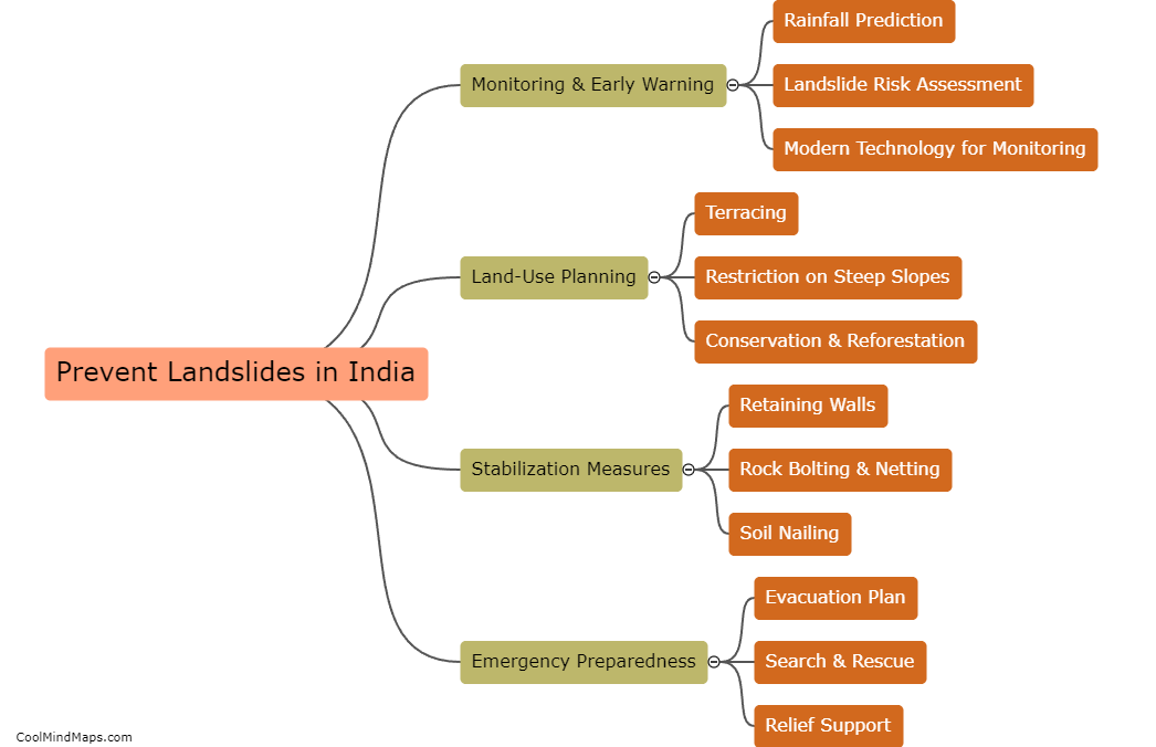 How can landslides be prevented in India?