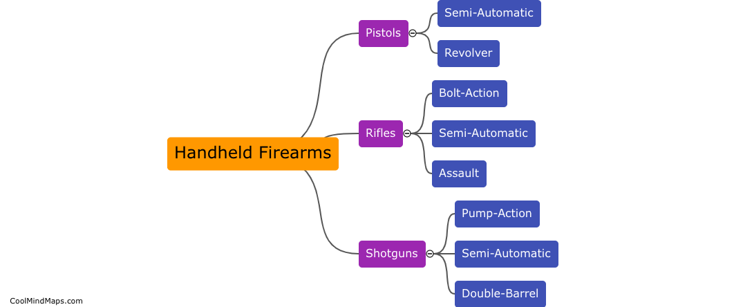 What are the types of handheld firearms?
