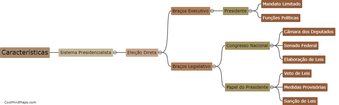Quais são as características políticas do sistema presidencialista brasileiro?