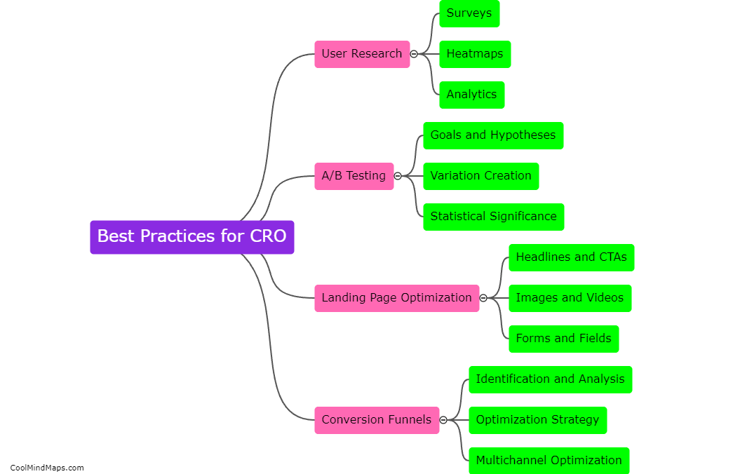 What are the best practices for CRO?