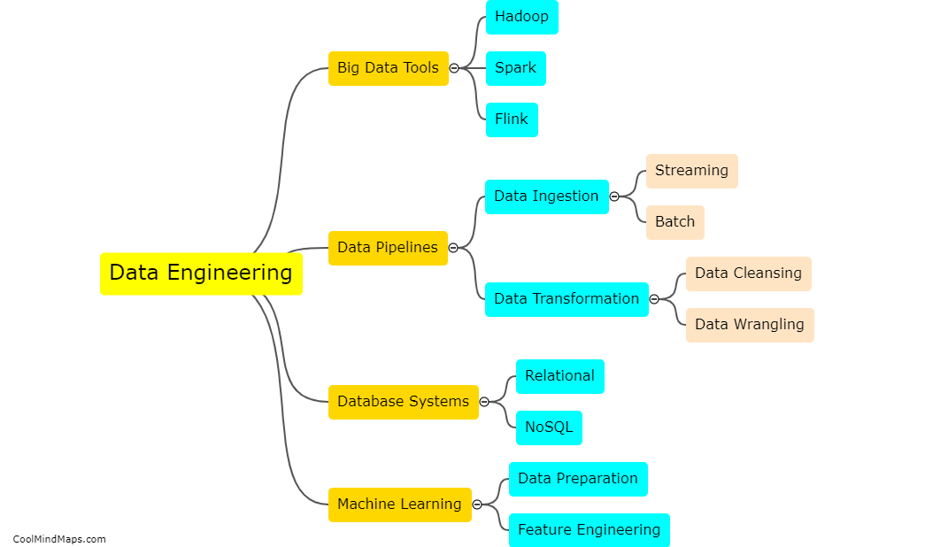 What is data engineering?