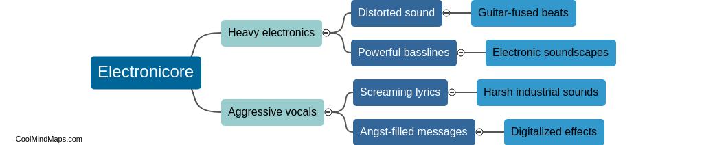 Characteristics of electronicore