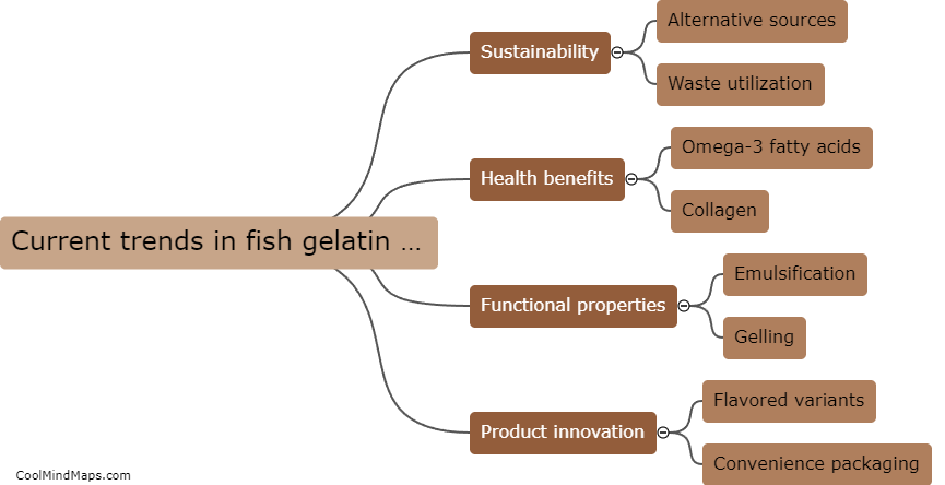 What are the current trends in the development of fish gelatin food?