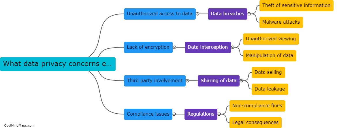 What data privacy concerns exist in IIoT?