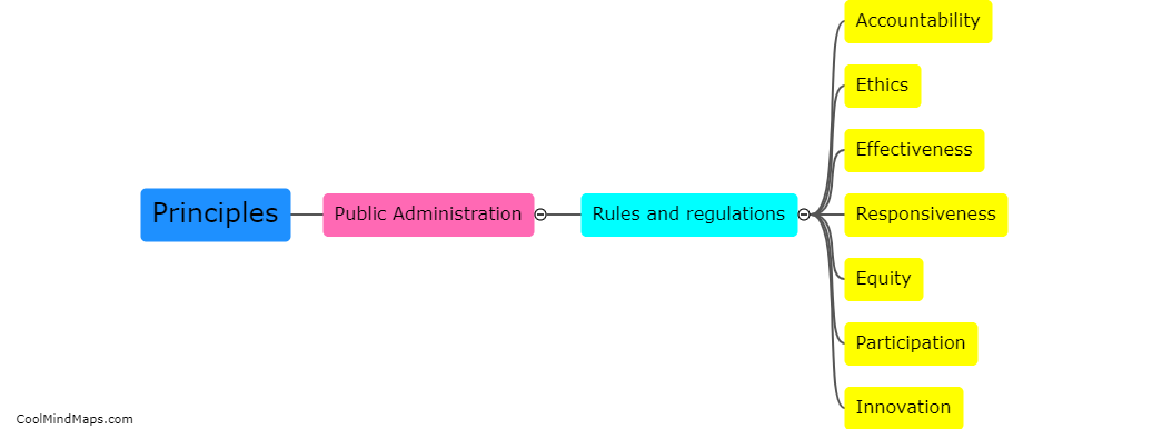 What are the principles of public administration?