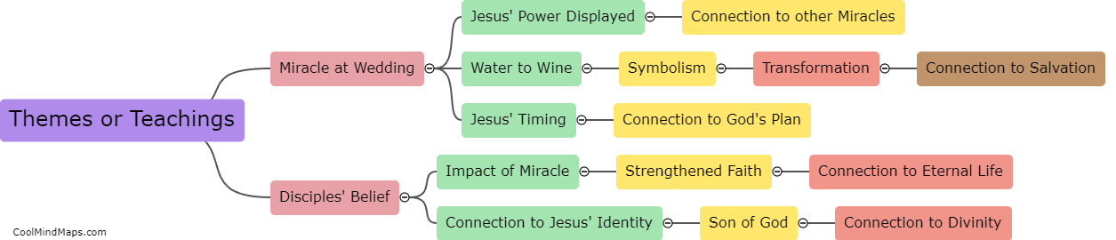 What themes or teachings are present in John 2:1-12 that connect to other scriptures?