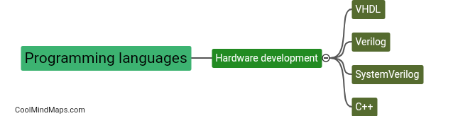 What programming languages are used in hardware development?