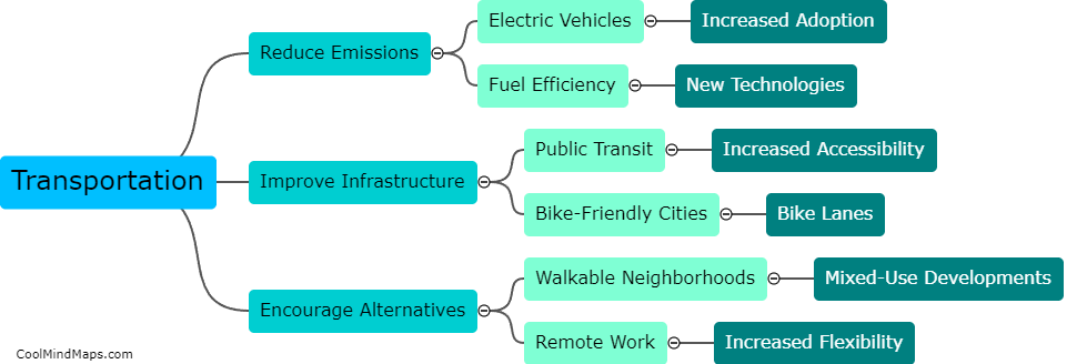 How can we make transportation more sustainable?