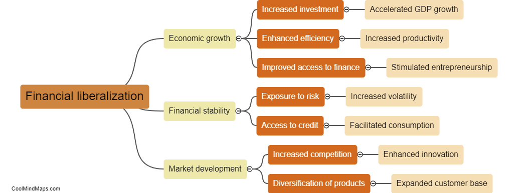 How does financial liberalization impact the economy?