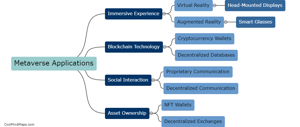 Which applications are necessary for a decentralized metaverse?