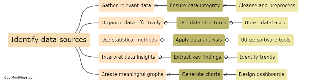 How to analyze data effectively?