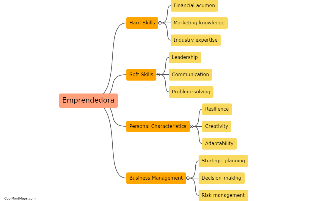What skills are needed to be a successful emprendedora?