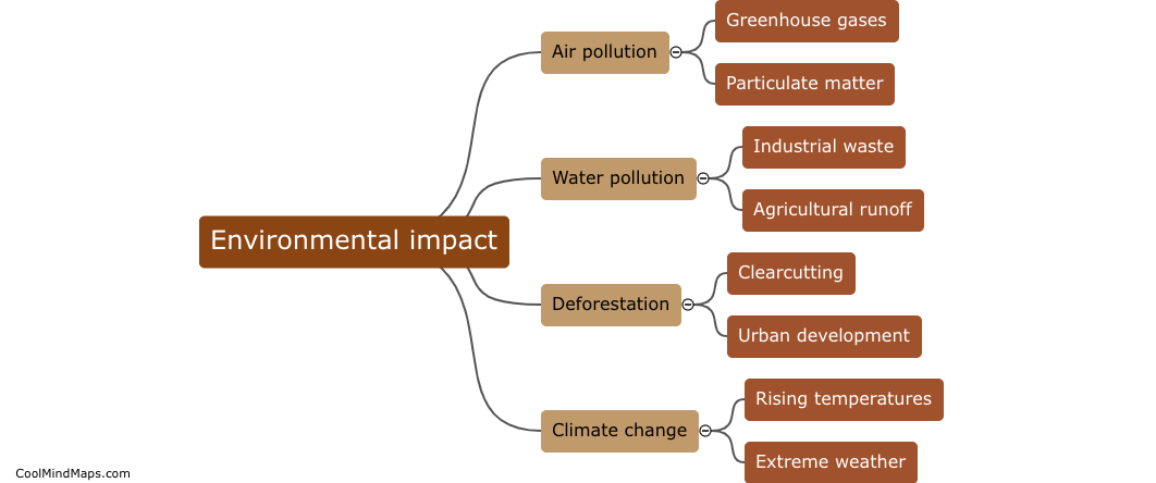 Environmental impact