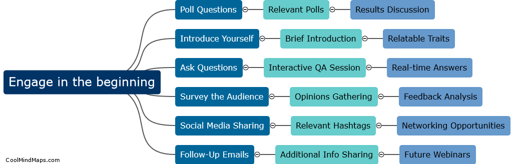 How to engage and interact with participants during a webinar?