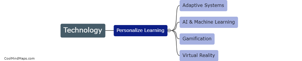 What technology can I use to personalize learning?